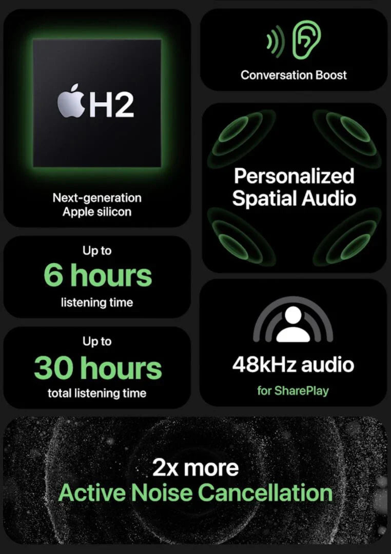 EarPods Pro 2 Premium , WITH FREE GIFTS (4 IN 1 CABLE)